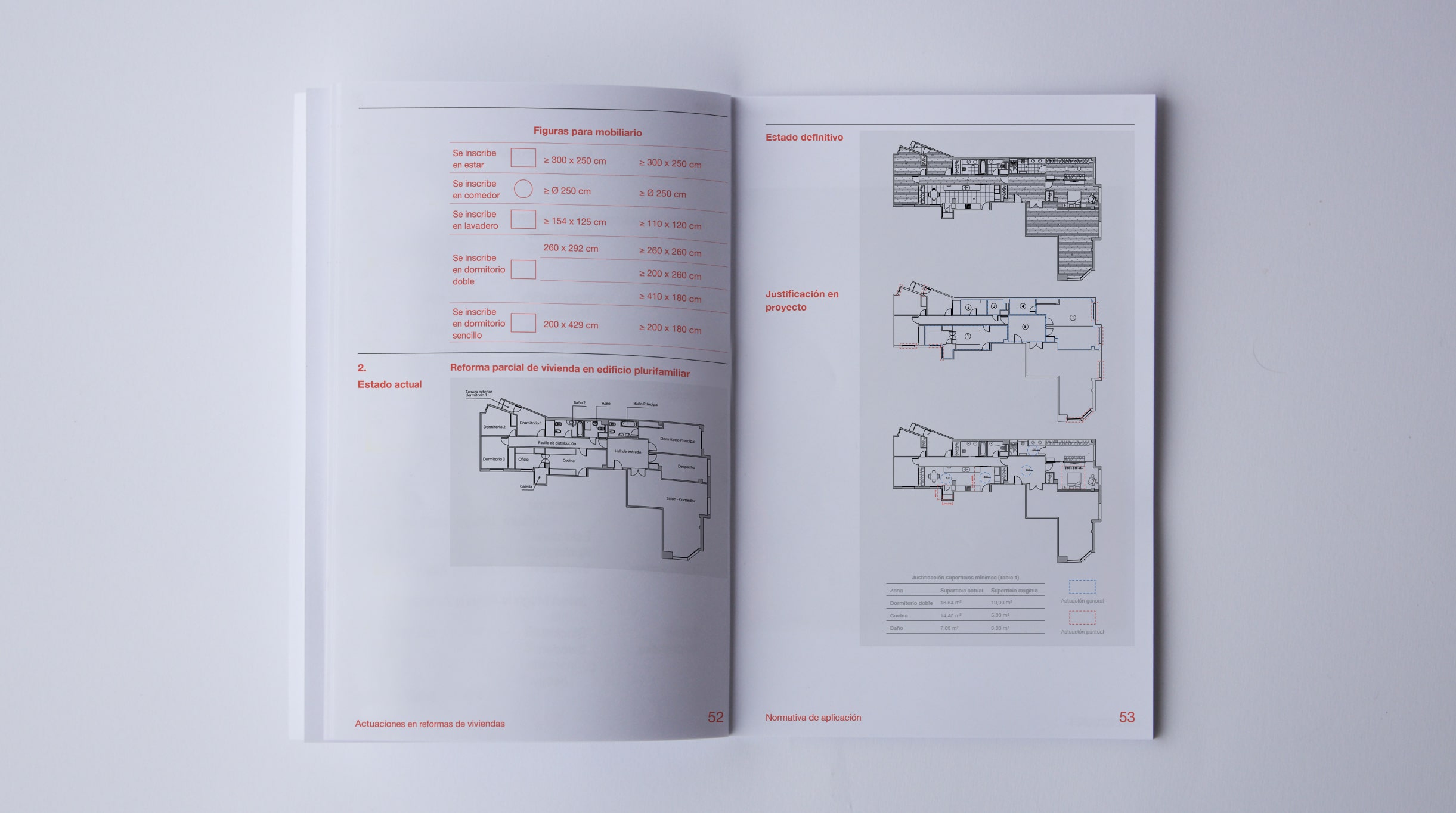 Proyecto Dosier CDICV:Habitabilidad en Reformas de Viviendas