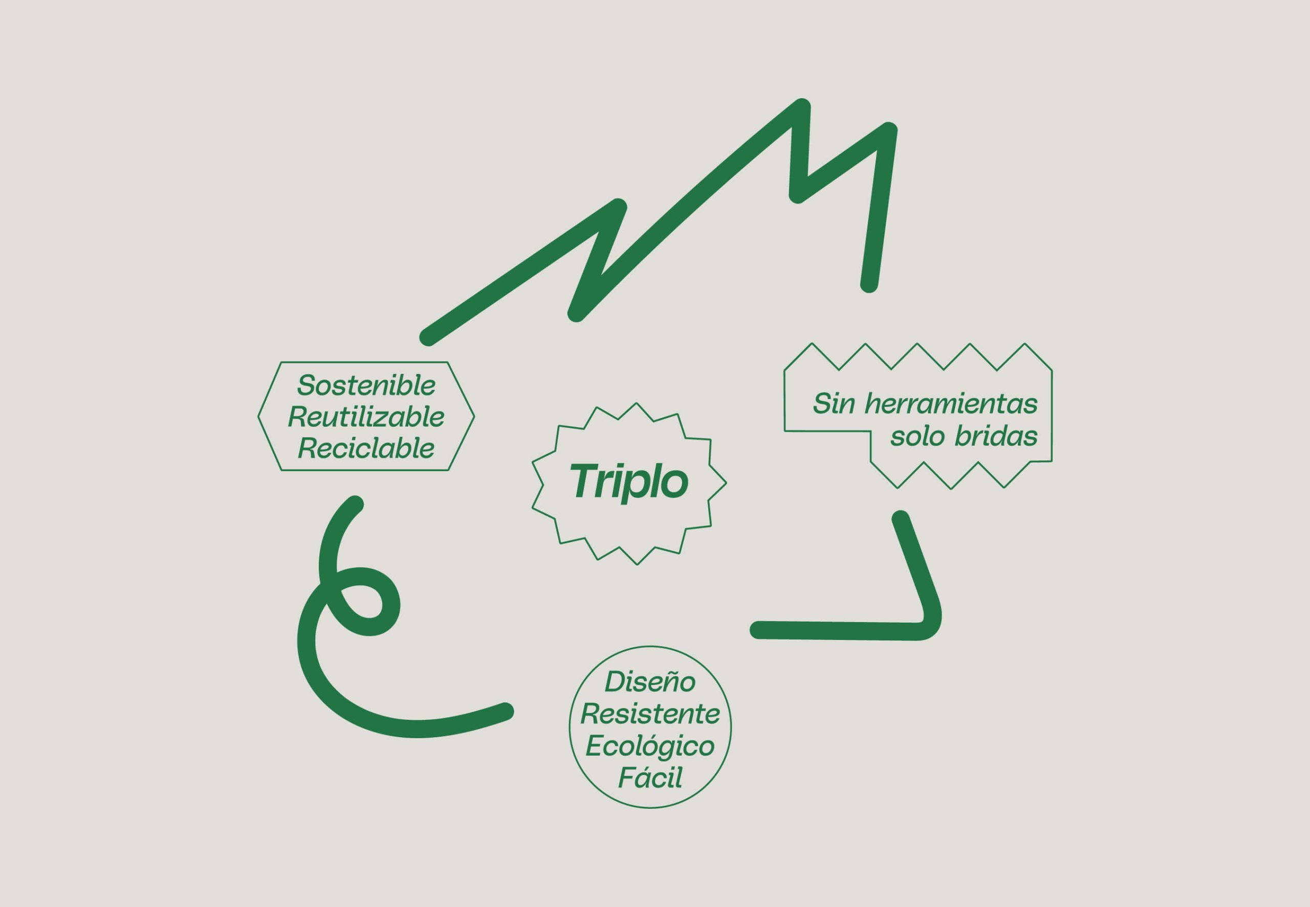 Proyecto gráfico de identidad y diseño web para Triplo*, sistema constructivo ecológico y modular en cartón.